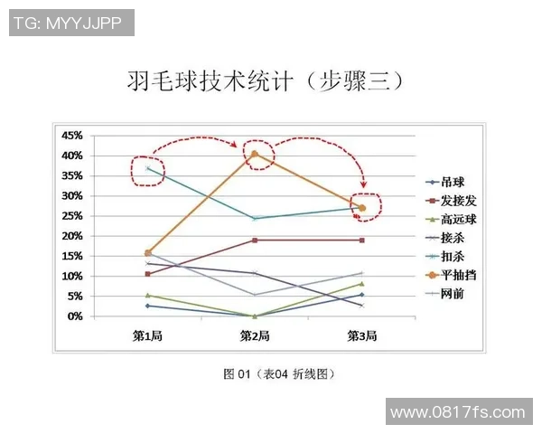 武汉羽毛球队在比赛中的控制能力分析与失误反思
