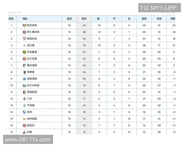 世锦赛积分榜：成都乒乓球队以70分领跑