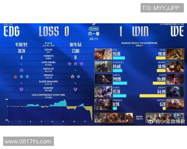 2026DOTA2状态排行榜:WE位居第8名